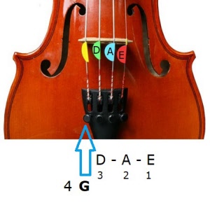 Losse | Snaren  Ter vervanging voor uw viool  